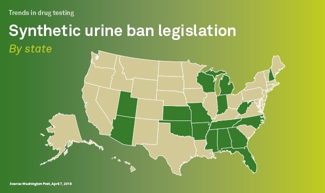 Synthetic Urine Prices Harwill Acres Stafford VA